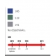 Termoporty na nápoje 5,7 L, 9,4 L, 18,0 L, 12,7 l